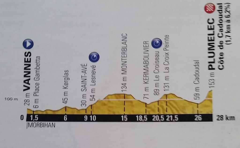 albertocontador's tweet photo. Por fin!Primera parte del @letour salvada sin caidas!Mañana crono por equipos. #FullGas @tinkoff_saxo #Teamwork http://t.co/GKUJzBf8w1