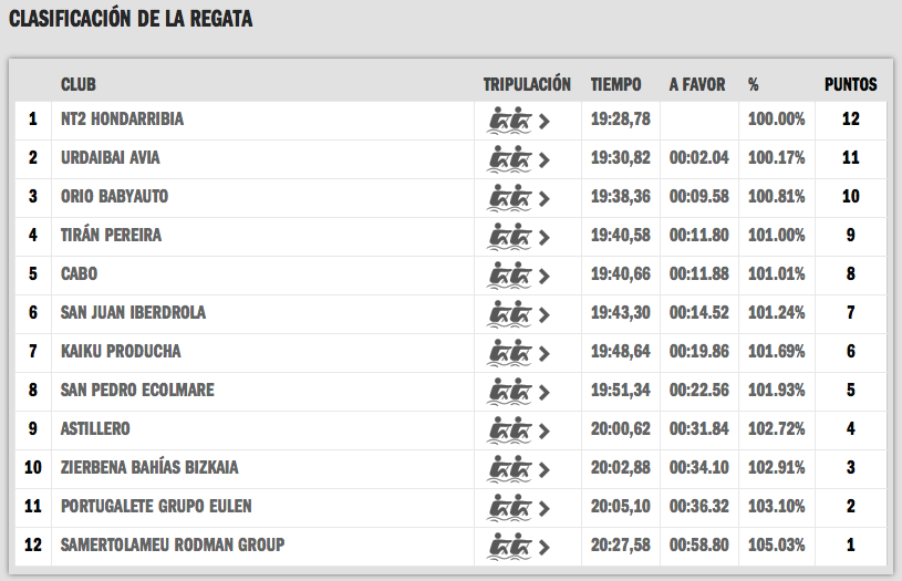 Enlace permanente de imagen incrustada