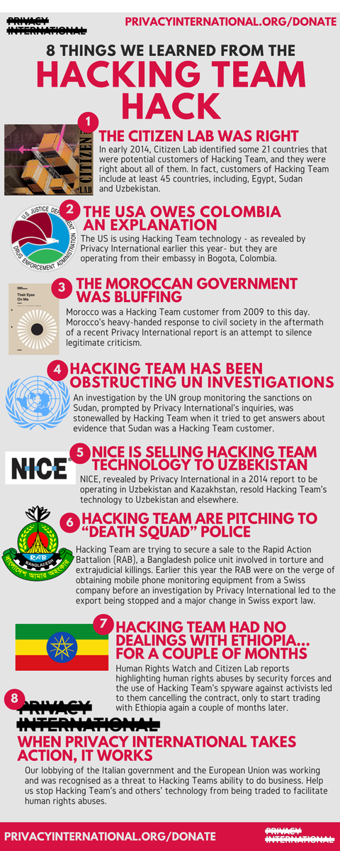 mapisaro's tweet photo. 8 thinks we learned from the #HackingTeam hack #HackingTeamTransparencyReport #colombia via @privacyint http://t.co/q75G8MWl8K