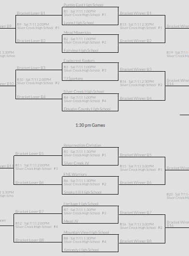 COQualifier's tweet photo. @COQualifier Bracket set...#N2WIN @select7on7 http://t.co/NbWV4mmWVv