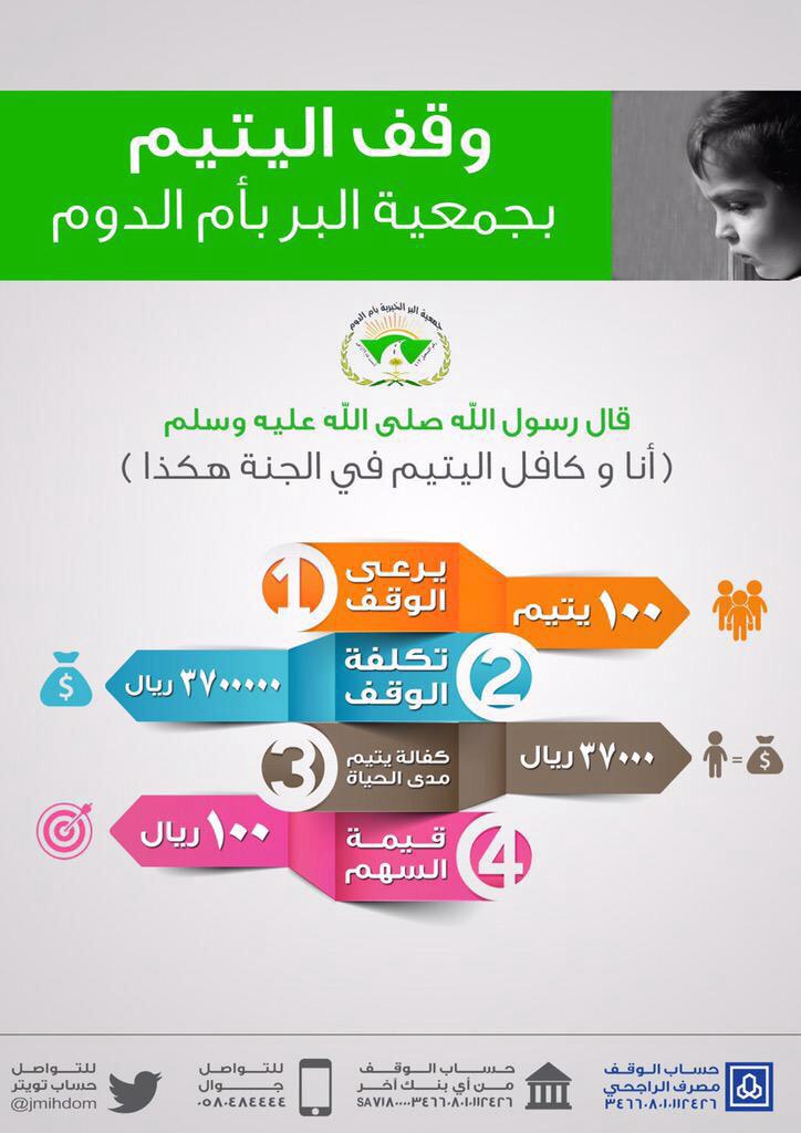 جمعية البر بأم الدوم No Twitter هدية والديك كفالة يتيم مدى الحياة بالمساهمةفي وقف اليتيم بام الدوم ساهم وأحصل ع التصميم بأسمك ج 0580484444 Http T Co Udl7n8paly