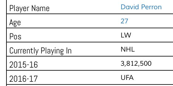 Greg_Thornberry's tweet image. Predicting a monster year out of #Pens Perron. He is starting year with Pitt &amp;amp; will be UFA at the end. #ContractYear