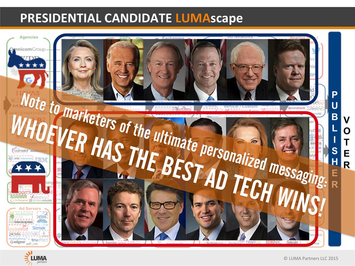 tkawaja's tweet photo. @adexchanger http://t.co/Eg8Ovvh0Jb