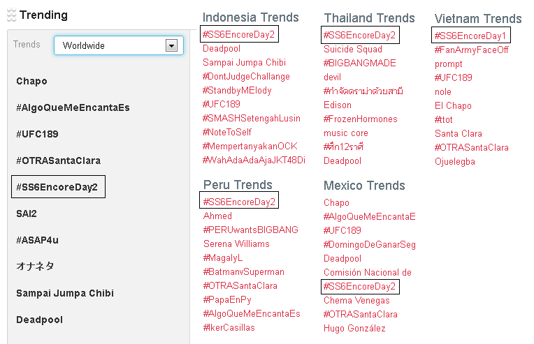 SMTownEngSub's tweet photo. #SS6EncoreDay2 6 Trending locations:
#1 Indonesia
#1 Thailand
#1 Vietnam
#1 Peru
#4 Worldwide
#7 Mexico http://t.co/kI3S6NZXRJ