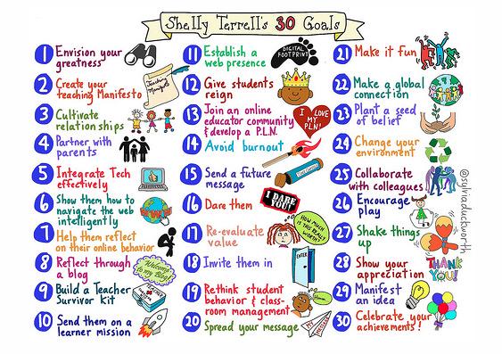 ShellTerrell's tweet photo. Very honored to have my 30 Goals Challenge sketched by @sylviaduckworth http://t.co/ilH4TbGOit #edchat #30GoalsEdu http://t.co/OL5MtpnAK9