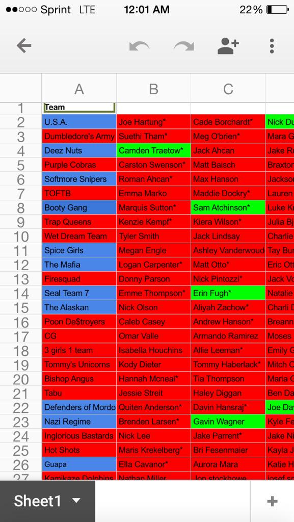2015_nerf's tweet photo. All players on the teams in blue are alive. May the best team win http://t.co/PIrVNDss6v