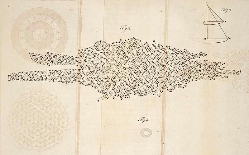 SciHistoryToday's tweet photo. First map of the #MilkyWay, the results of William Herschel's 1785 paper on the construction of the heavens. http://t.co/xoZip1TgL9