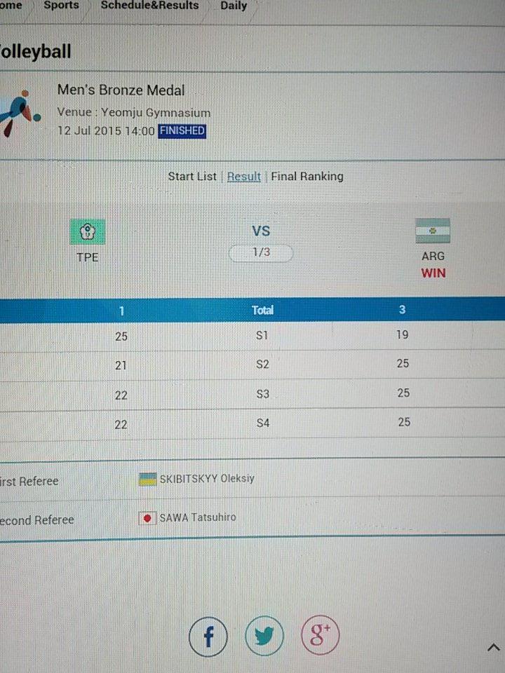 YammiSegovia's tweet photo. #Voley Argentina medalla de broce en #Gwangju2015!! Con un 3-1 vs China Taipei se subieron al podio! #VamosLosPibes!! http://t.co/78FTWpxPBS