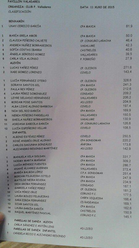 Clasificacion campeonato gallego.