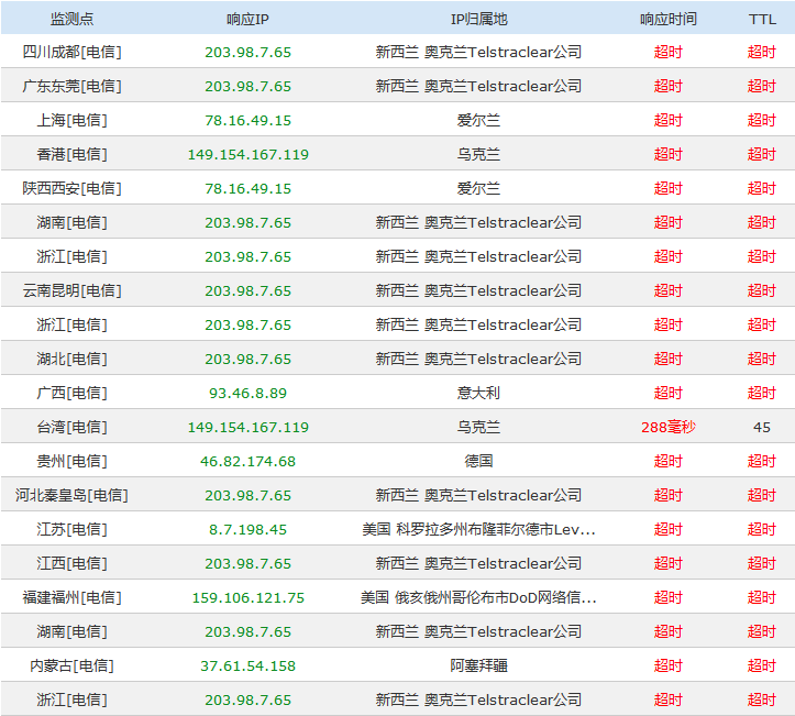 卧槽我一直觉得 telegram 只是被攻击，什么时候开始 telegram.org 都已经被 DNS 污染了