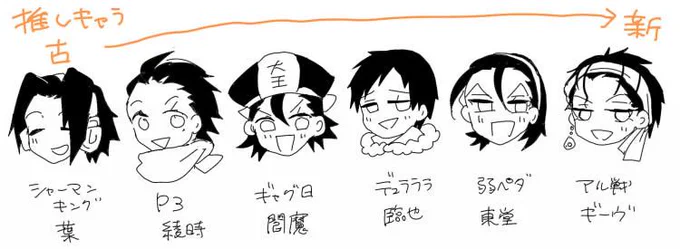 推しキャラ変遷描いてみたらだいぶ性癖が分かりやすい ※超らくがき 