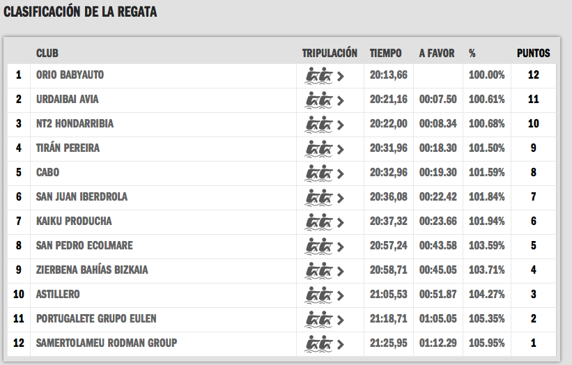 Enlace permanente de imagen incrustada