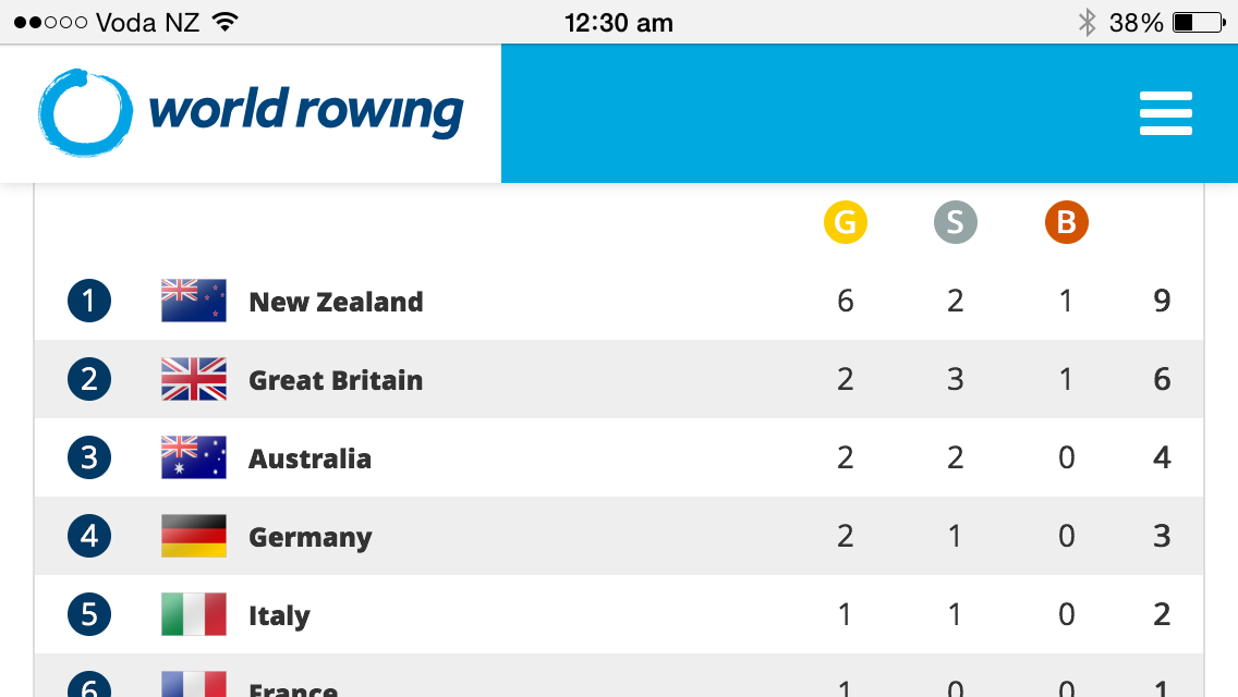 nathantwaddle's tweet photo. @RowingNZ this is blowing my mind a little bit #verycool http://t.co/cw2OJl1TeY