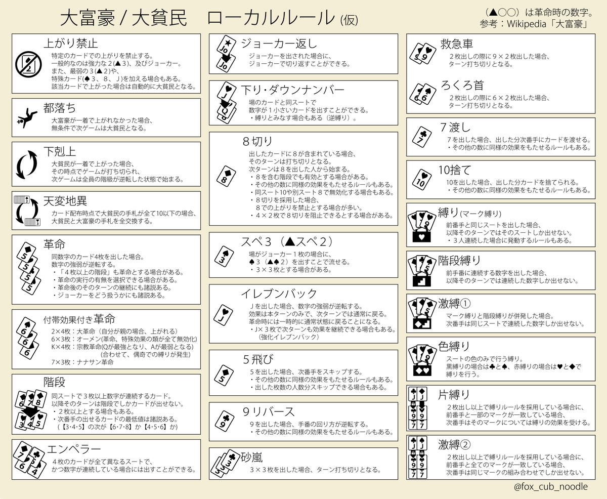 大 富豪 ローカル ルール