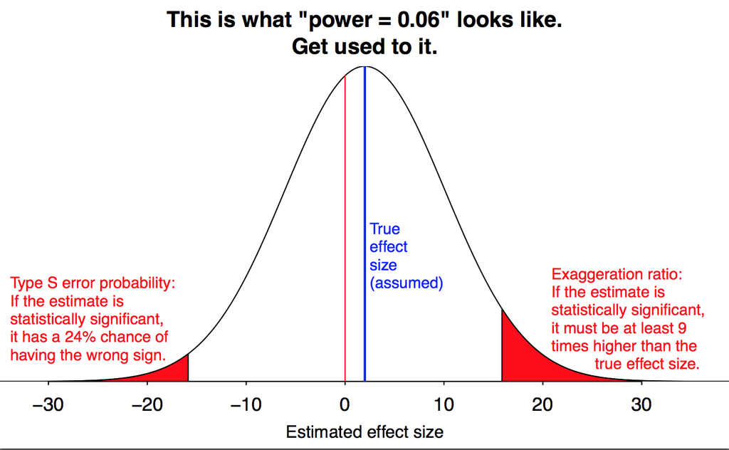 online isotope shifts in atomic