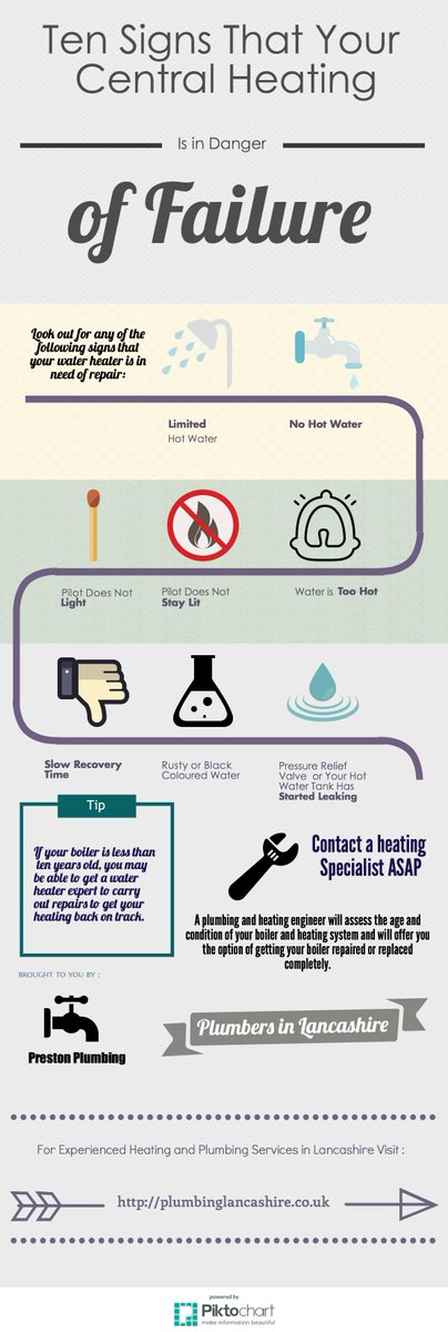 10 Signs That Your Central Heating Is in Danger of Failure goo.gl/NMyyjX  #plumbing #heating #infographic