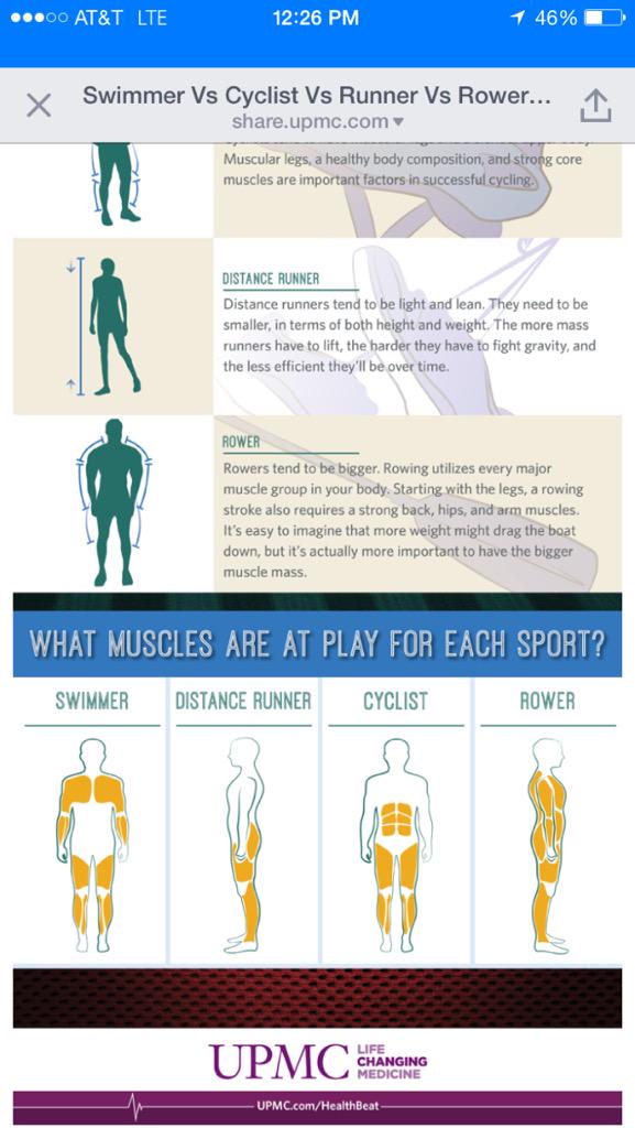 setthedamnboat's tweet image. the fact that rowers use the most muscles yet some people still refuse to call it a sport😡😡😡😡😡😡😡😡 #rowersdoitbest