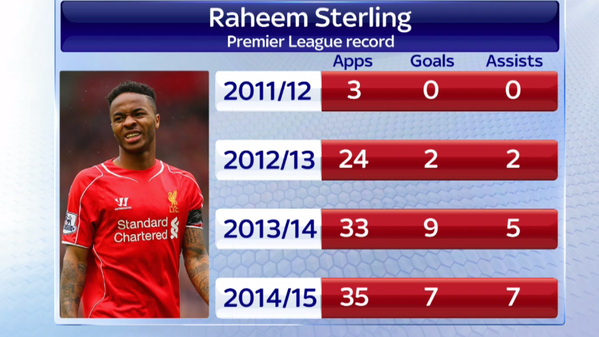 ODDSbible's tweet photo. This is what £49m gets you these days… http://t.co/ywa3bkDuIR