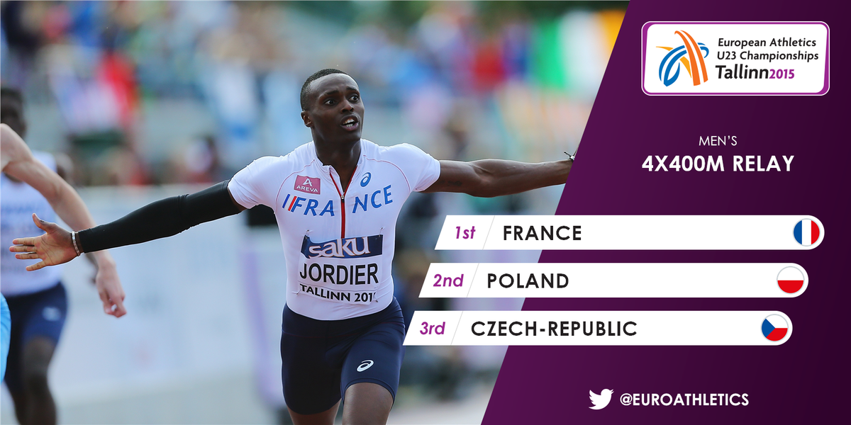 Thomas Jordier ran an excellent anchor leg to overhaul the Poles for gold in the 4x400m. #Tallinn2015