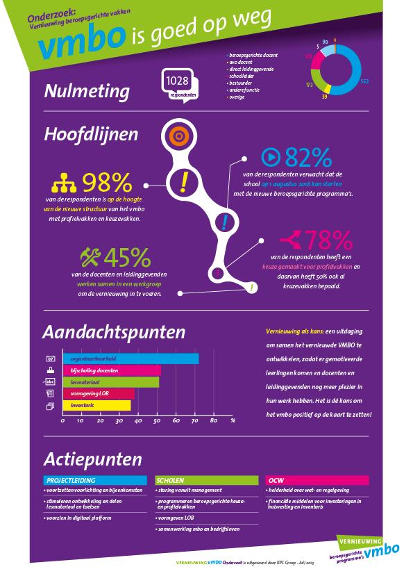 Mooie infographic nav onderzoek naar vernieuwing beroepsgerichte programma's vmbo bit.ly/1NYqglm #vmbo