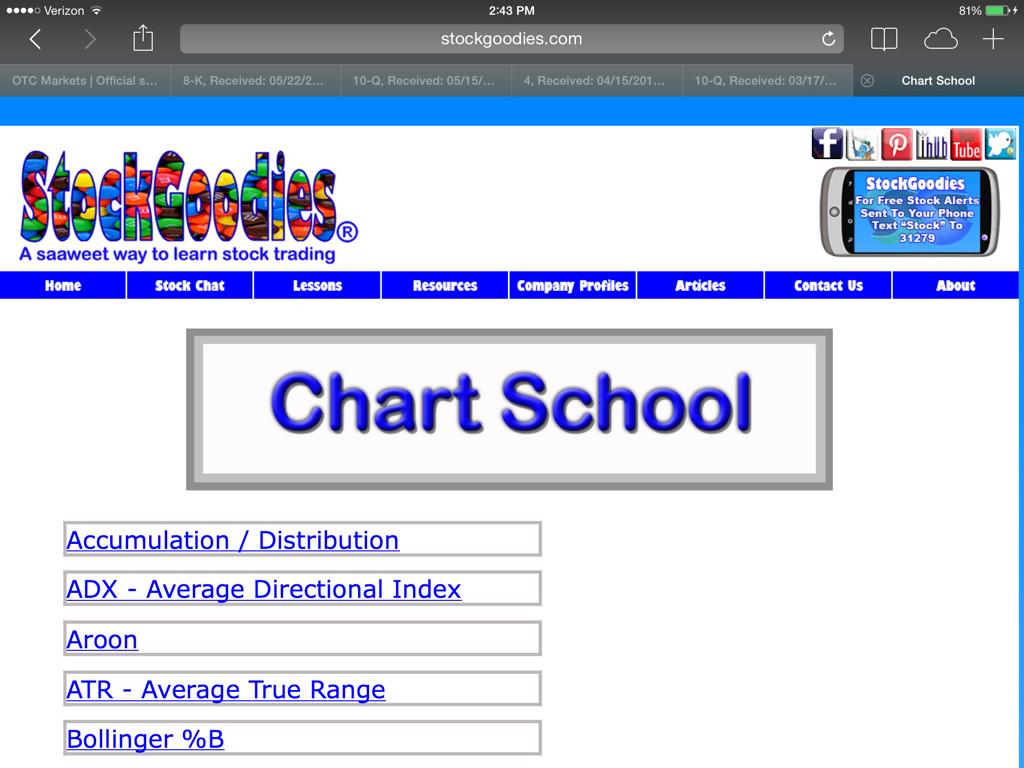 Stockgoodies Chart School