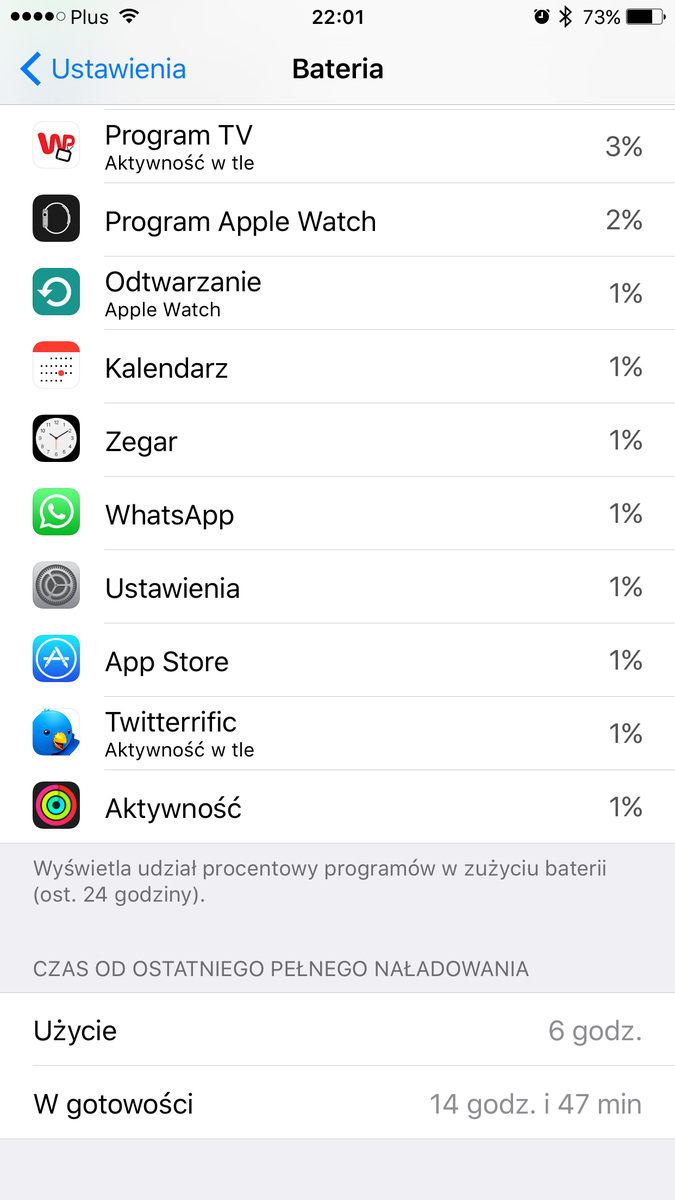 Michal_Rz's tweet photo. Jest dobrze. Ciekawe tylko jak długo. #bateria #iOS9beta3 #iPhone6Plus http://t.co/07LRAF4Dtg