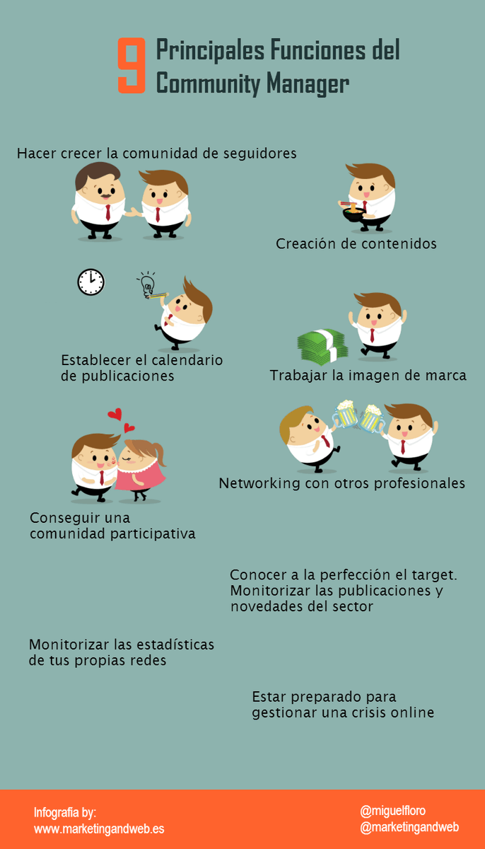 alfredovela's tweet photo. 9 principales funciones del Community Manager #infografia #infographic #socialmedia http://t.co/GUxnYwYWpt http://t.co/3oGgkHHdqP