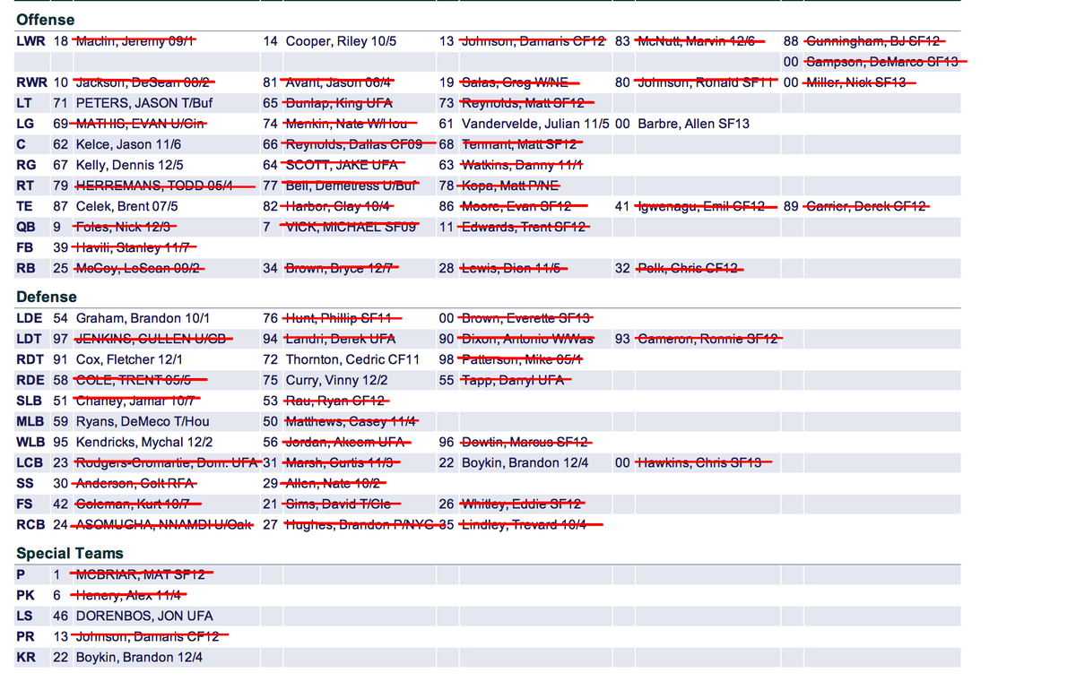 2015 Philadelphia Eagles Depth Chart