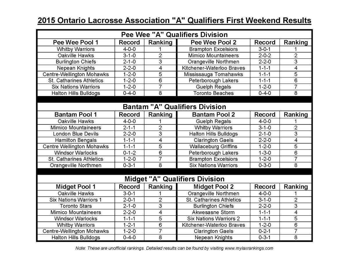 ontario lacrosse on twitter 2015 ola qualifiers 1st weekend