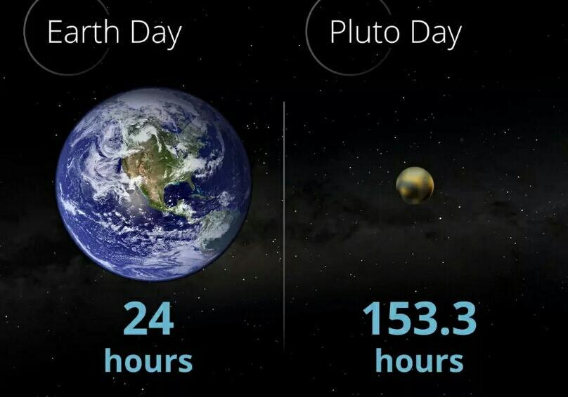 Image result for pluto day