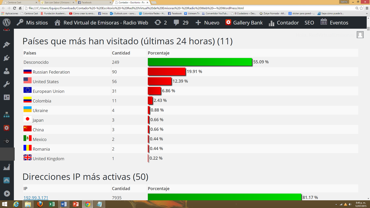 RedEmisoras's tweet photo. Estamos Rompiendo Sintonia internacional... Somos http://t.co/WntghK4MkN
Gracias por visitarnos. http://t.co/Y2kCckKORd