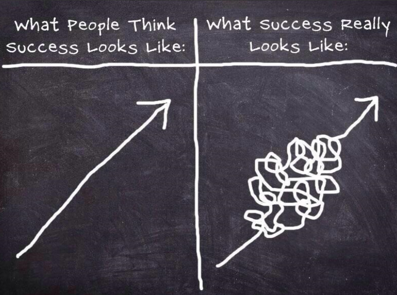 ChrisSullivanNZ's tweet photo. Learning isn't linear. Nor is it easy. 
@VisibleLearning - From surface, to deep knowledge, to transfer
#annualvl2015 http://t.co/dmW3hOdGwN