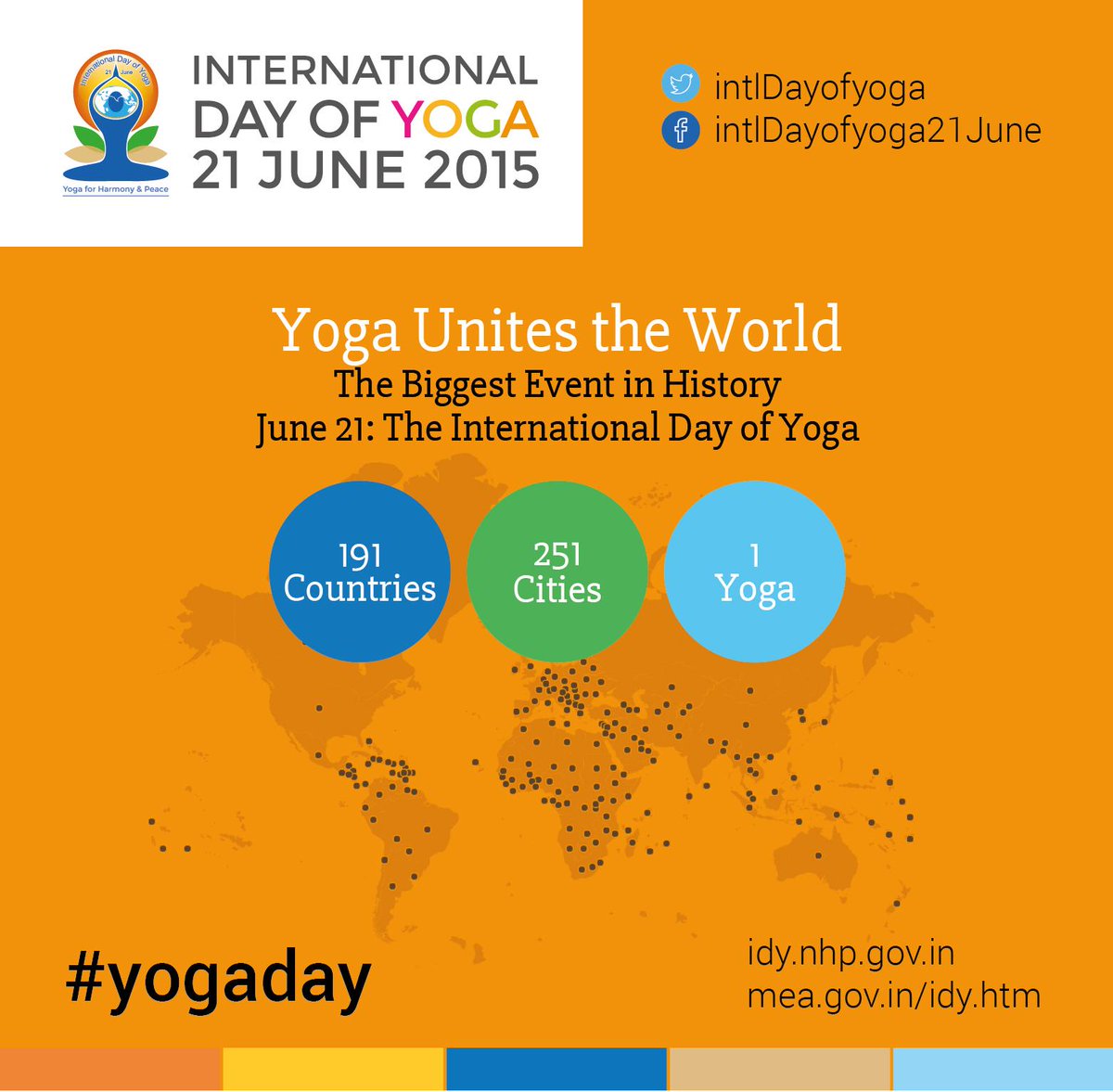 2 Billion ppl across the Globe performed #yoga in a span of 24 hours making #YogaDay the Biggest event in #HISTORY