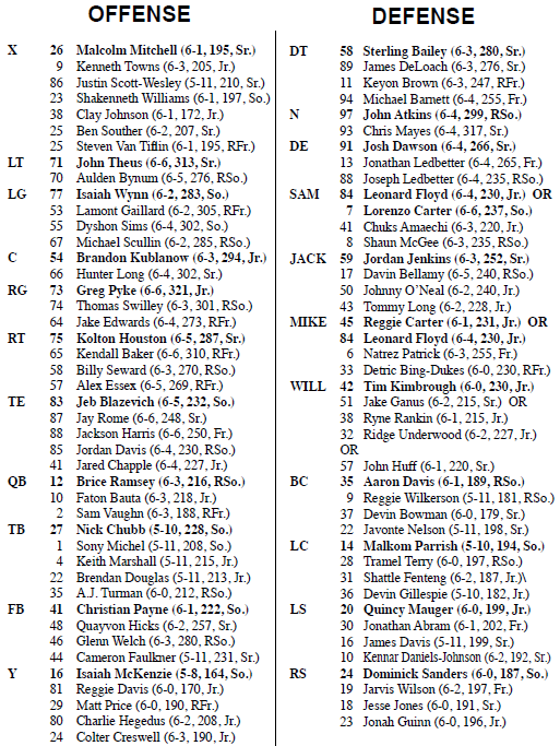 Georgia Bulldogs Football Depth Chart