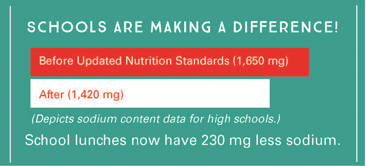 sparkaction's tweet image. New .@USDA .@TeamNutrition #infographic shows schools making a difference w/ #LessSodium: 1.usa.gov/1HqeUmq
