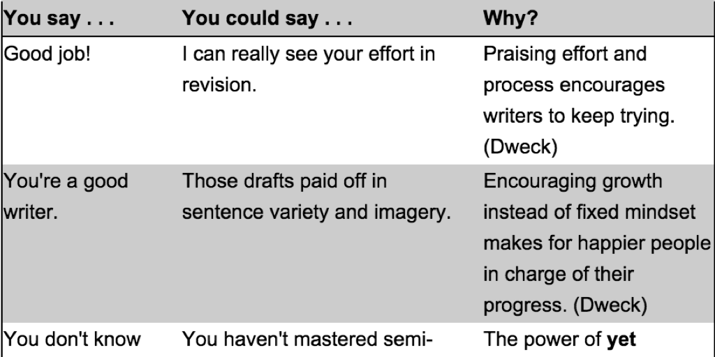 Intrinsic motivation can COMPLETELY change how students think: edut.to/1fBvvfH.
