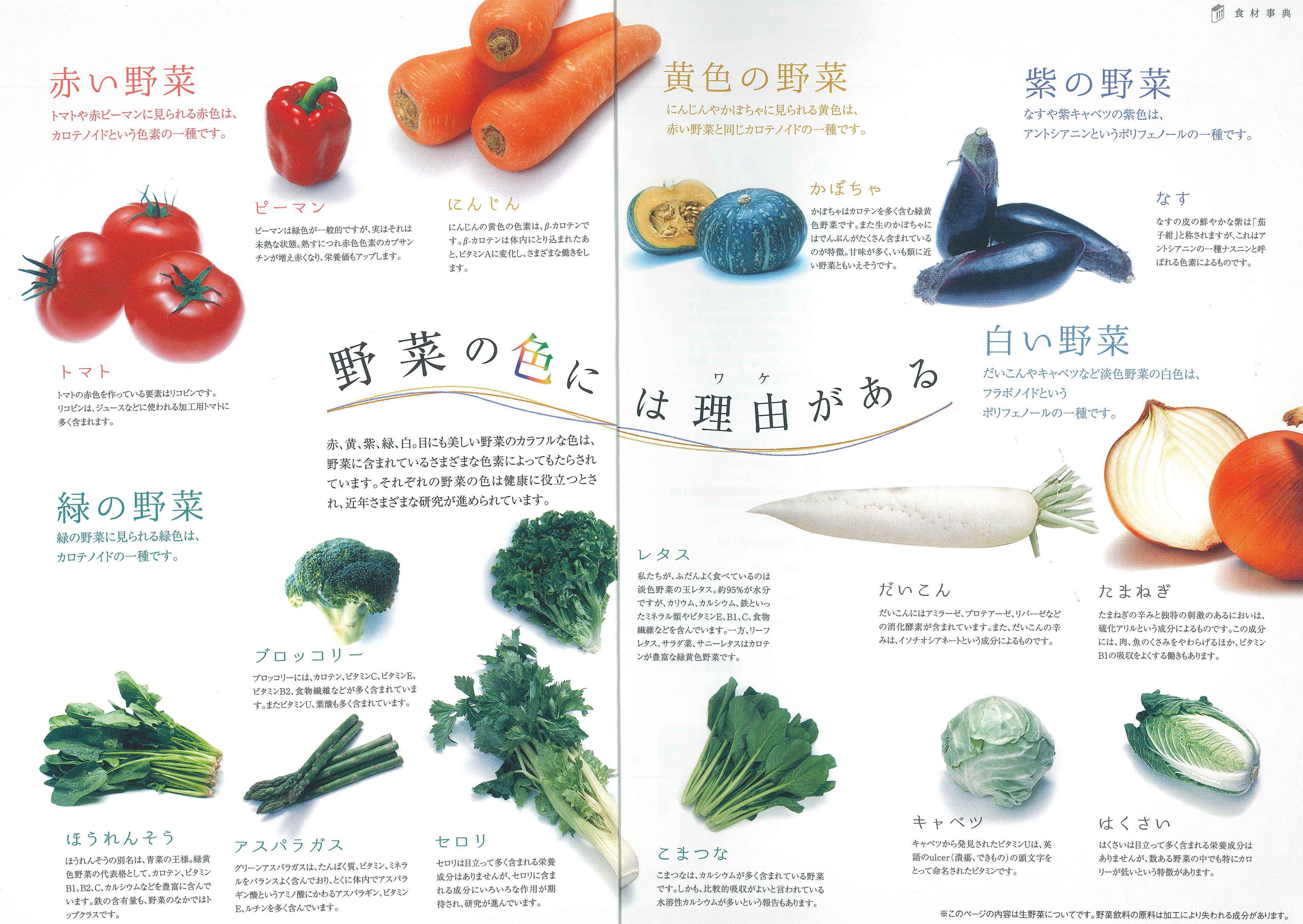 食育探検隊 たいちょう 野菜のチカラ 野菜の色には理由があるみいたいじゃ 野菜 食育 緑黄色野菜 Http T Co P9q9uooy2p Twitter
