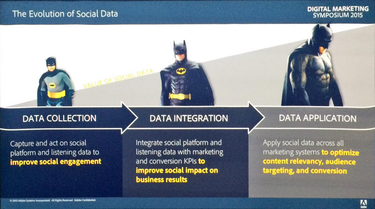 bookemdanno's tweet photo. Nice concept outlining the evolution of social analytics as a discipline #adobesymp http://t.co/rHxFLVN6nK