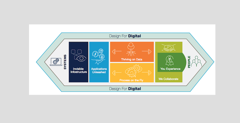 impact and #technology building blocks for #digital #transformation buff.ly/1S0kVQU /via <a href="/Capgemini/">Capgemini</a>