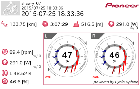 2015-07-25 18:33:36 #cyclosphere cyclo-sphere.com/w/7ae84fa15ca0…