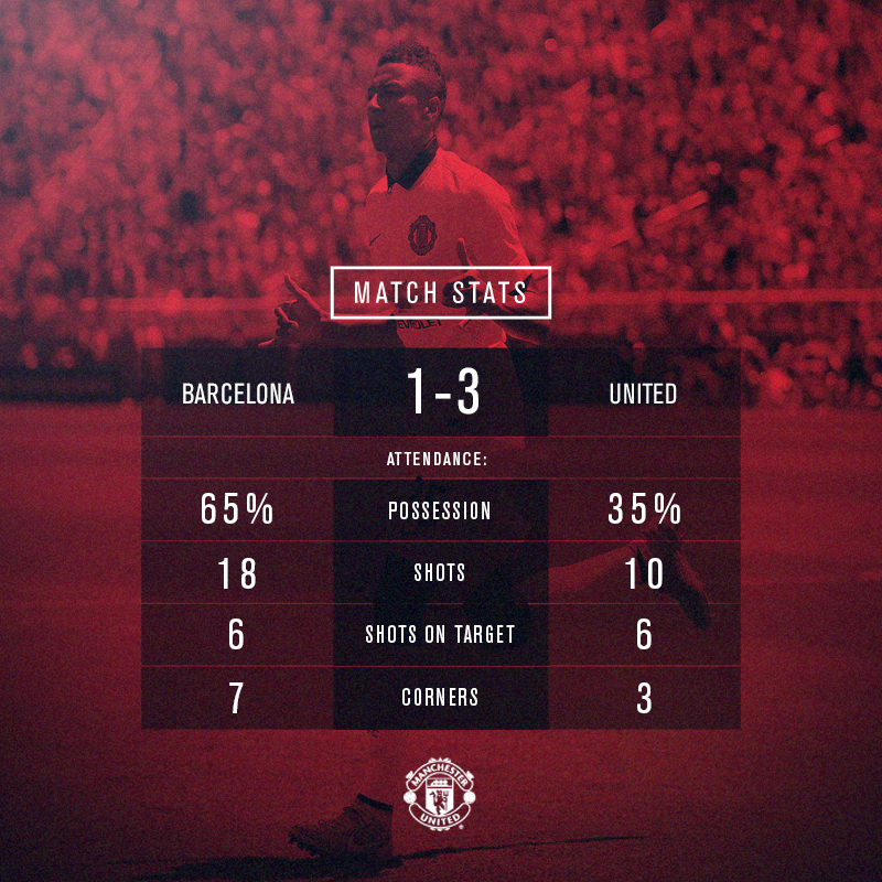 Manchester United tweet media