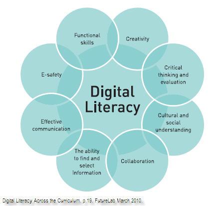 edutopia's tweet photo. RT @E_Sheninger: The Need For Digital Literacy: http://t.co/9V4ln1ND1h. #digcit http://t.co/ocq7vvJUbZ