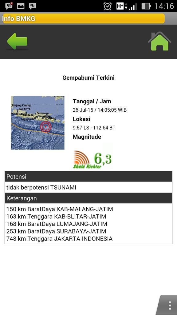 JogjaUpdate's tweet photo. #jogja @infomalangnet Info dari BMKG, gempa 6.3 SR... Tidak berpotensi Tsunami. http://t.co/Am6qYGts1X