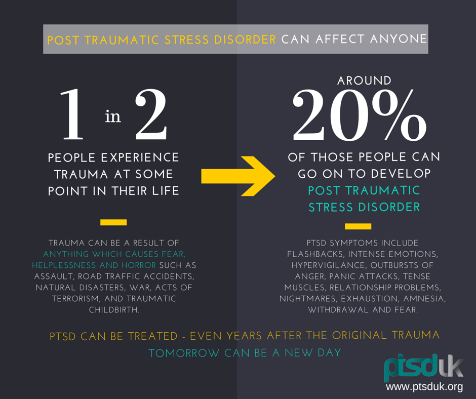 ptsd_uk's tweet photo. #PTSD can affect anyone who experienced trauma. Please RT, you don't know who you might reach http://t.co/23eZ83DMad http://t.co/1sBspd6Z1V