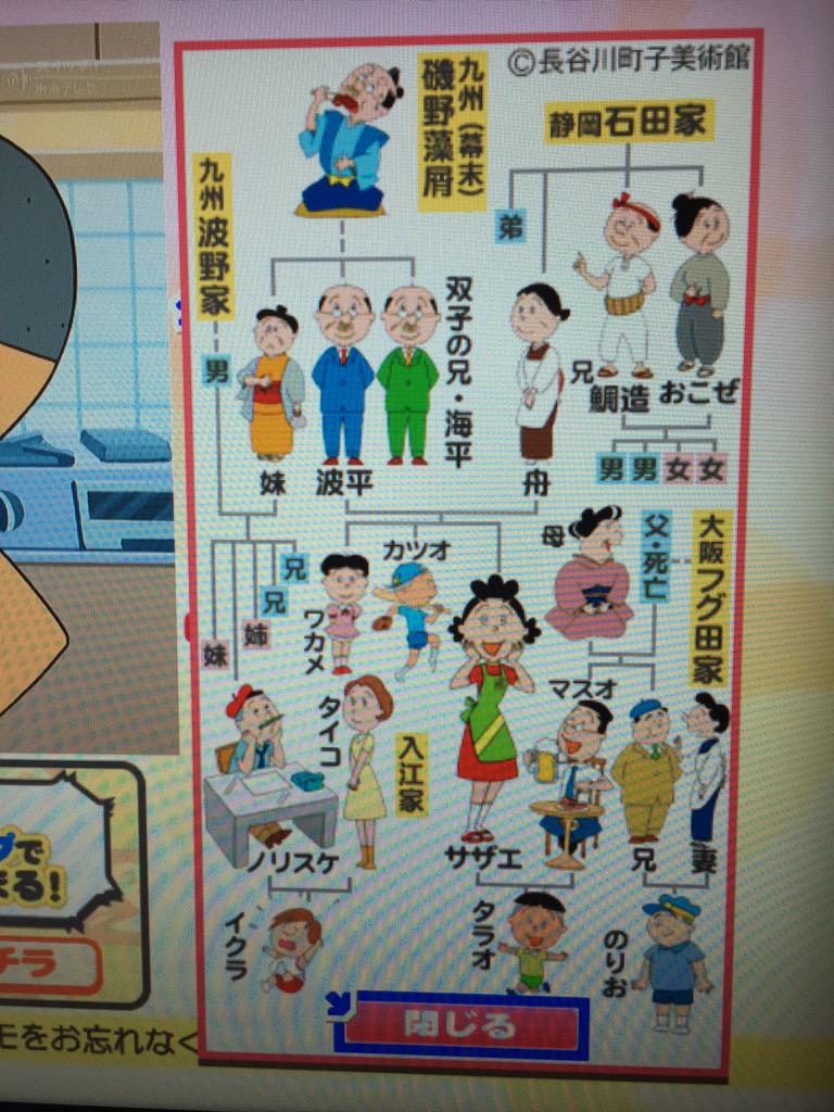 感動のネタ帳 27時間tvでサザエさん見ていたら家系図があって ノリスケが波平の双子の兄の海平の子でなく 妹の子供だというのを初めて知って驚いた が 一番驚いたのはマスオの甥の のりお って誰だよ T Co 5fdkuwtvaq 感動のネタ帳 27時間tvでサザエさん見ていたら家系図があって ノリスケが波平の双子の兄の海平の子でなく 妹の子供だというのを初めて知って驚いた が 一番驚いたのはマスオの甥の のりお って誰だよ T Co 5fdkuwtvaq