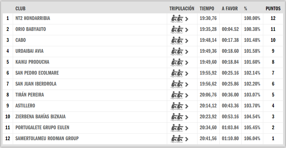 Enlace permanente de imagen incrustada