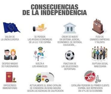 TuitsCATyESP's tweet photo. Las consecuencias que llevaría la independencia de Cataluña. El 27S vota para que esto no ocurra http://t.co/AJwYmNpRjp