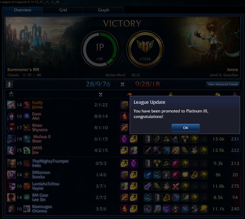 Fasffy's tweet photo. Been a while.. Yey! Plat 3 ^_^ WOOooooOO http://t.co/2MkgntsIwQ