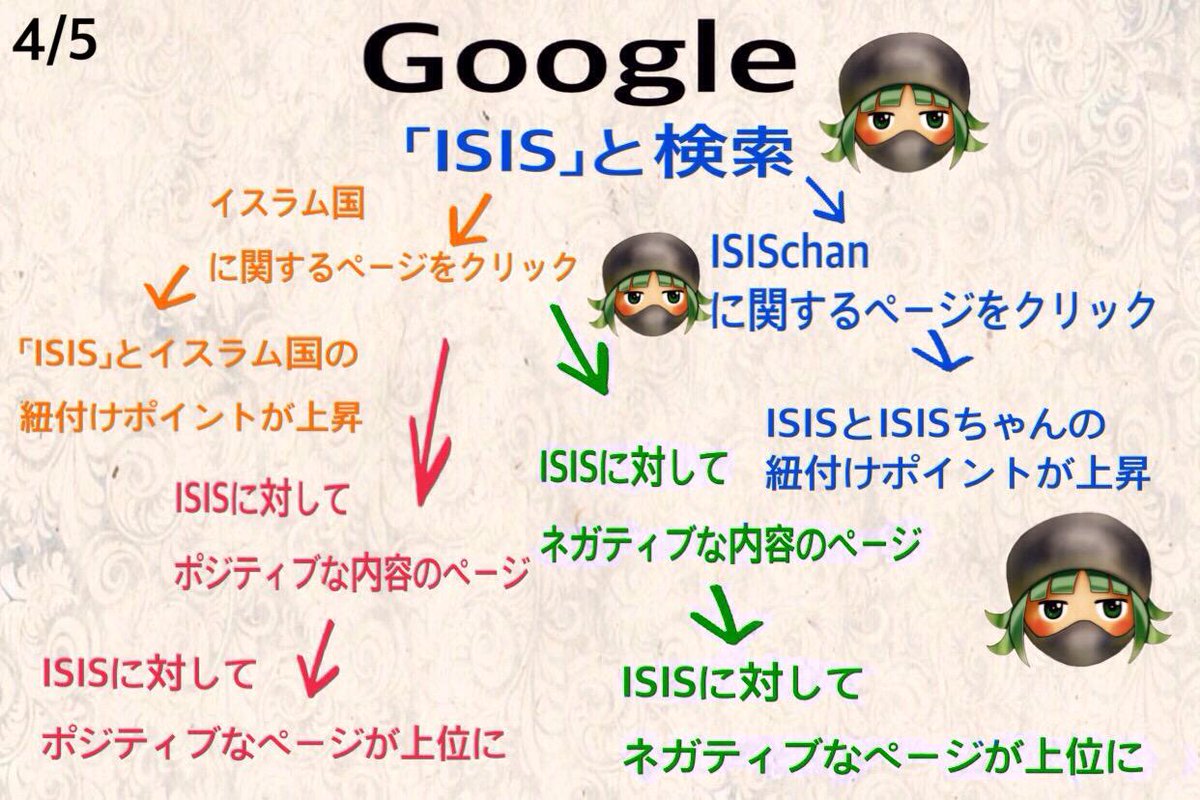 トム パリス Palo Ur Melon Twitter