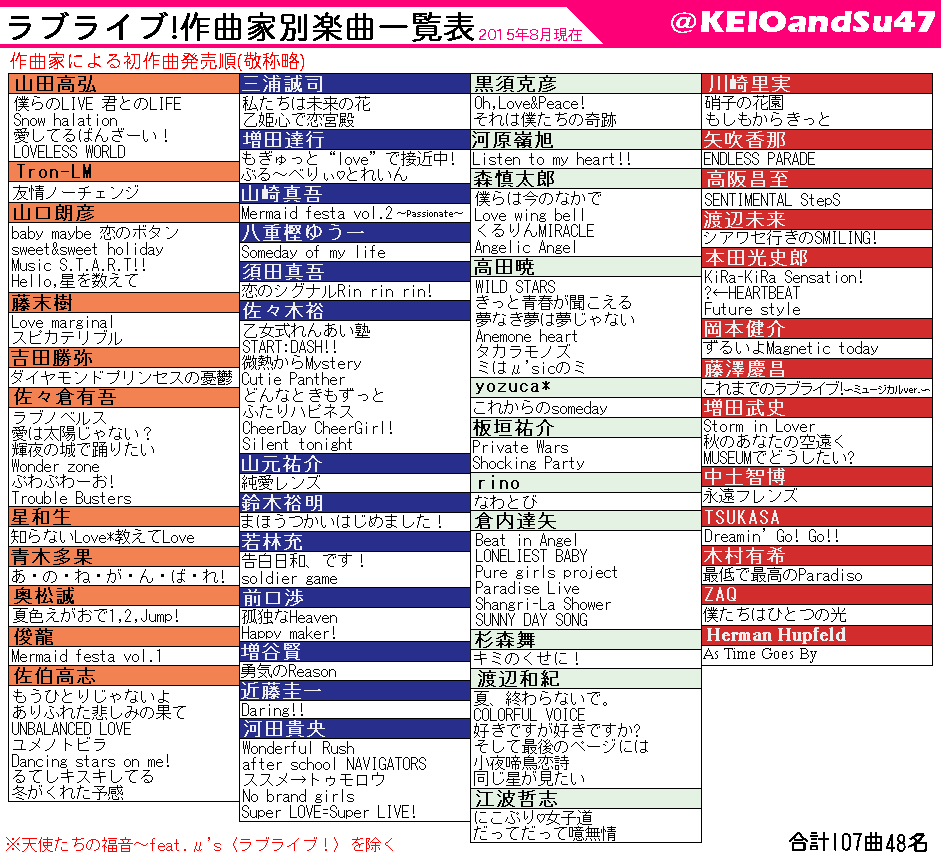 蒼いれふぱん ラブライブ 作曲家別一覧表 完成しました 自分用です Http T Co Atjtn2b9n6 Twitter